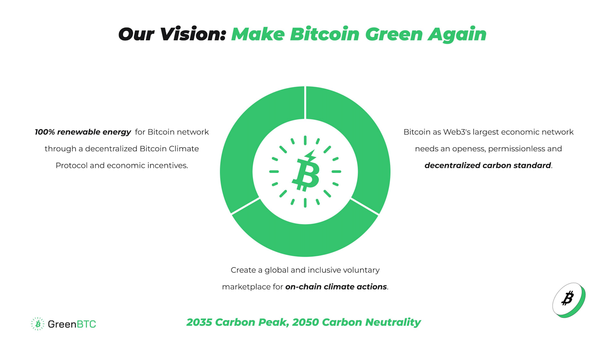 What is the greatest public good of Web3? GreenBTC.Club Vision and Mission