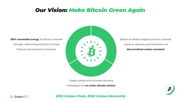 What is the greatest public good of Web3? GreenBTC.Club Vision and Mission